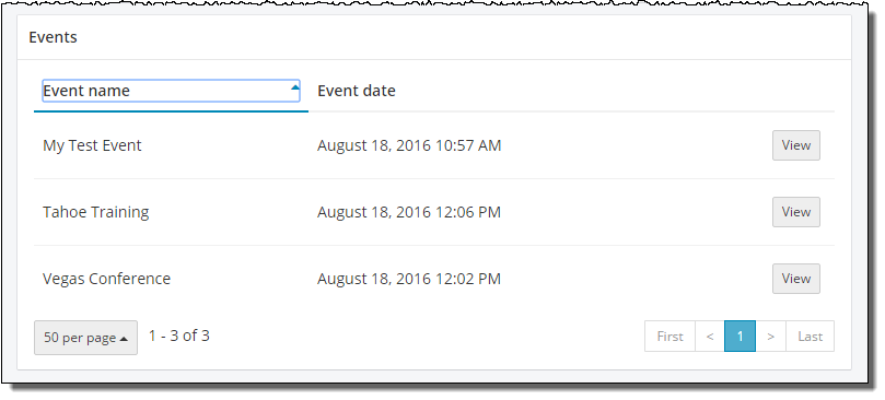 Events sorted by event name.
